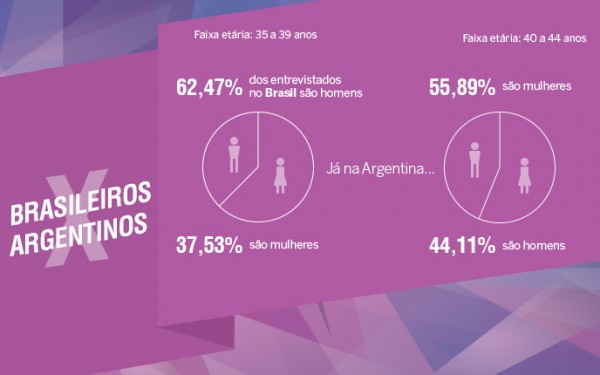 Corridas Infográfico 